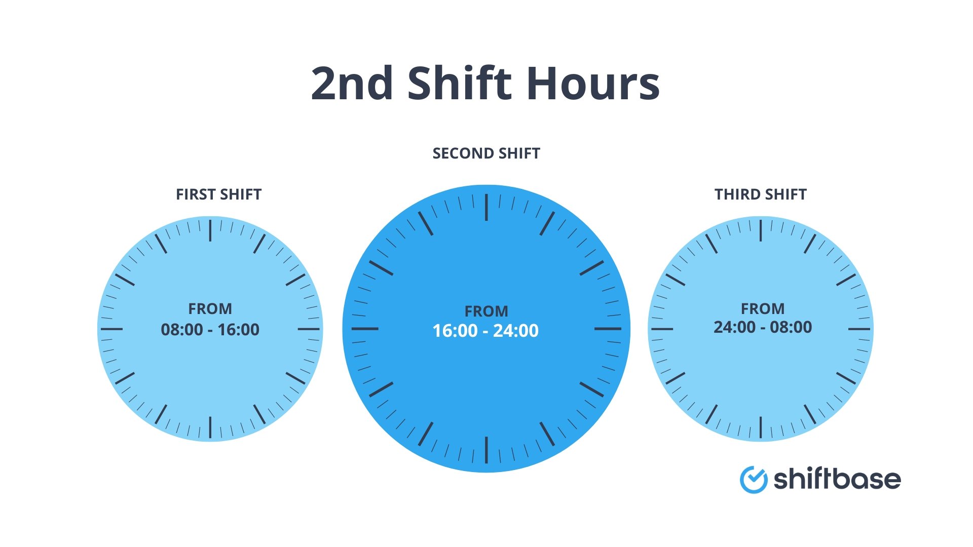 Night Shift Allowance: Everything You Need to Know - Shiftbase