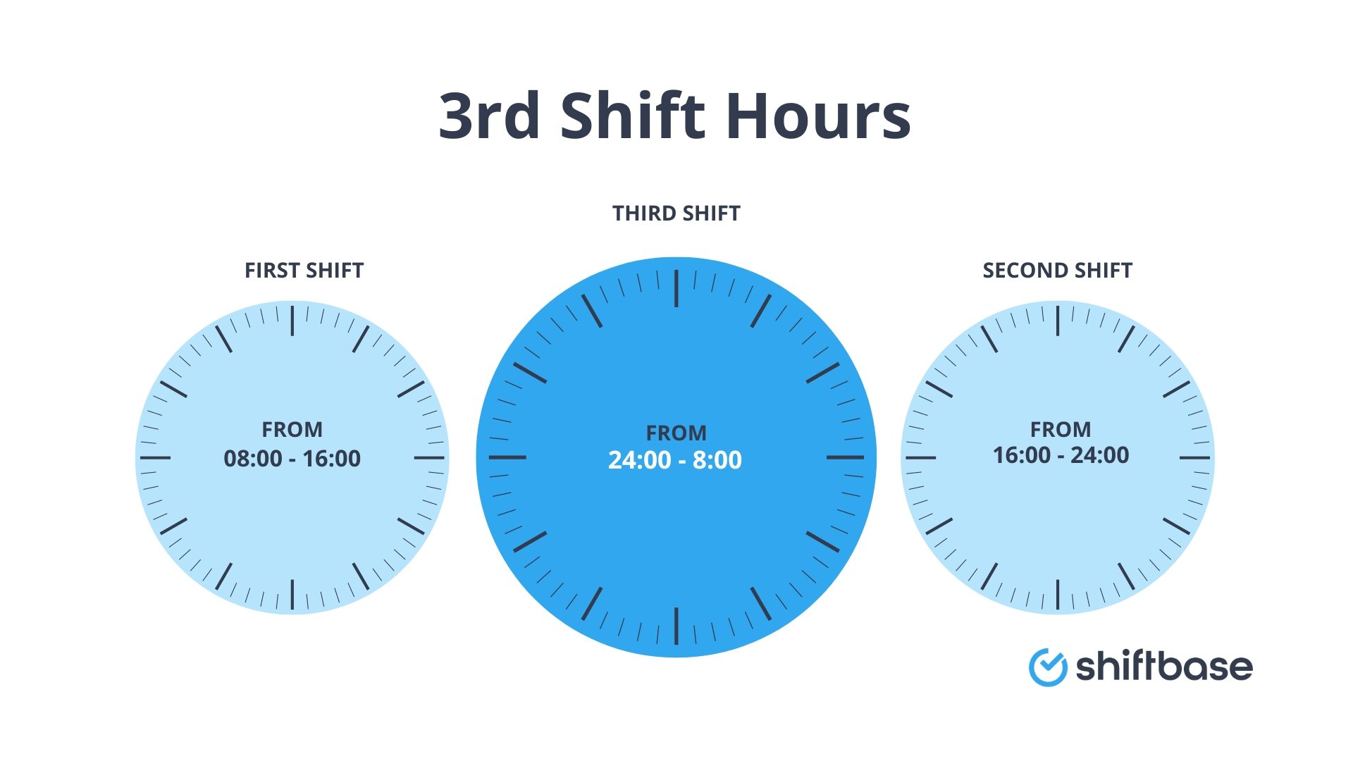 What is a Third Shift Schedule? Overview and Best Practices 