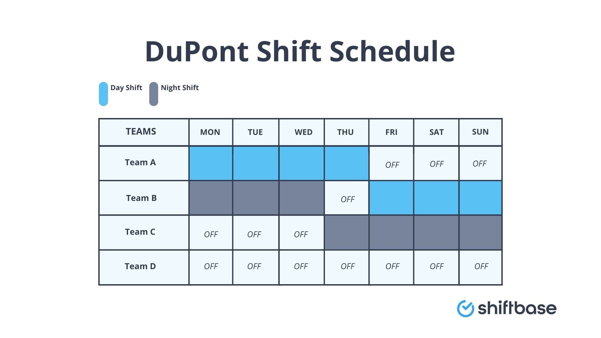 DuPont Shift Schedule: Pros, Cons, and Best Practices - Shiftbase